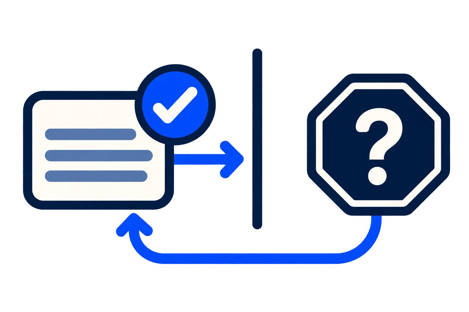 An approved brief sets the boundary for an unknown question.