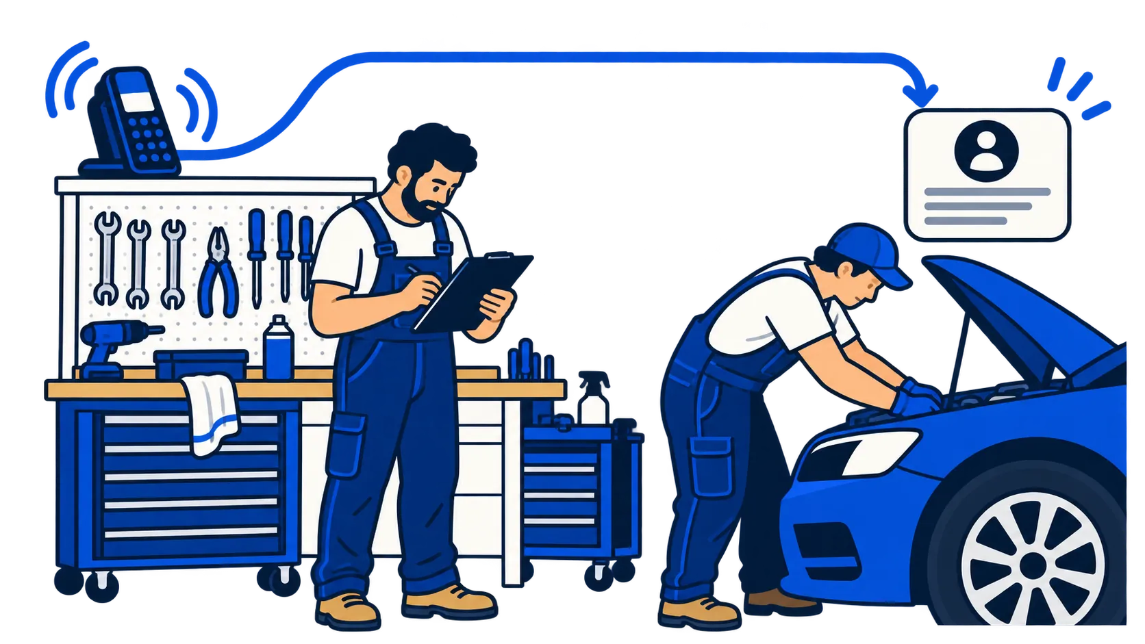 Garage staff work on a vehicle while a call leads to an enquiry card.
