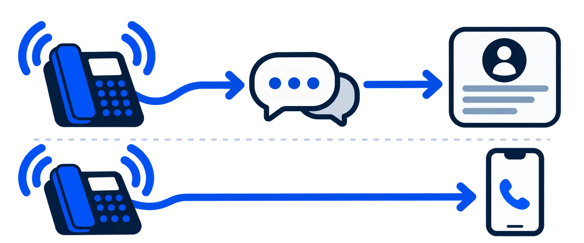 Direct forwards a business call to your phone; AI reception is a separate alternative that saves an enquiry.