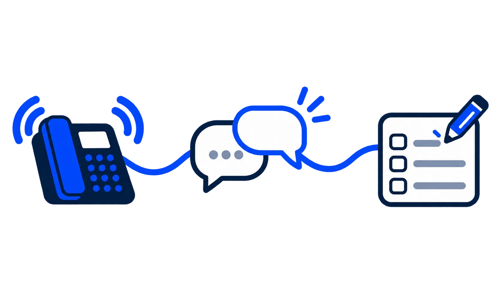 An illustrative telephone conversation leads to a checklist, not to a recorded call player.